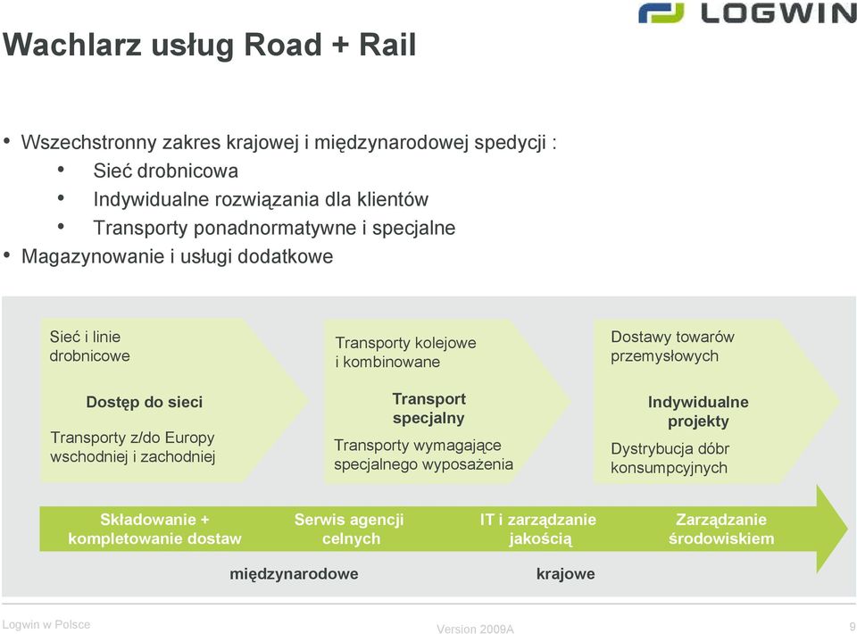 kolejowe i kombinowane Transport specjalny Transporty wymagające specjalnego wyposażenia Dostawy towarów przemysłowych Indywidualne projekty Dystrybucja dóbr