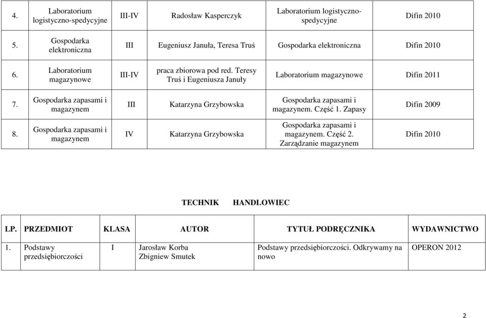 Teresy Truś i Eugeniusza Januły Laboratorium magazynowe Difin 2011 7. magazynem I Katarzyna Grzybowska magazynem. Część 1. Zapasy Difin 2009 8.