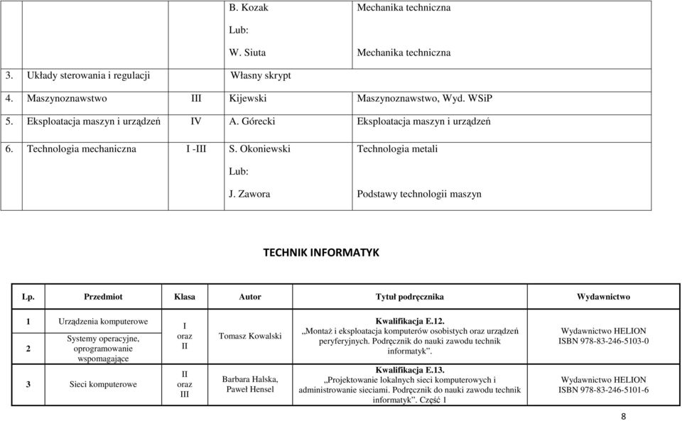 Zawora Podstawy technologii maszyn TECHNIK INFORMATYK Lp.