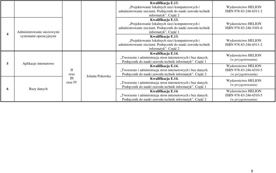 Projektowanie lokalnych sieci komputerowych i administrowanie sieciami. Podręcznik do nauki zawodu technik informatyk. Część 1 Kwalifikacja E.13.