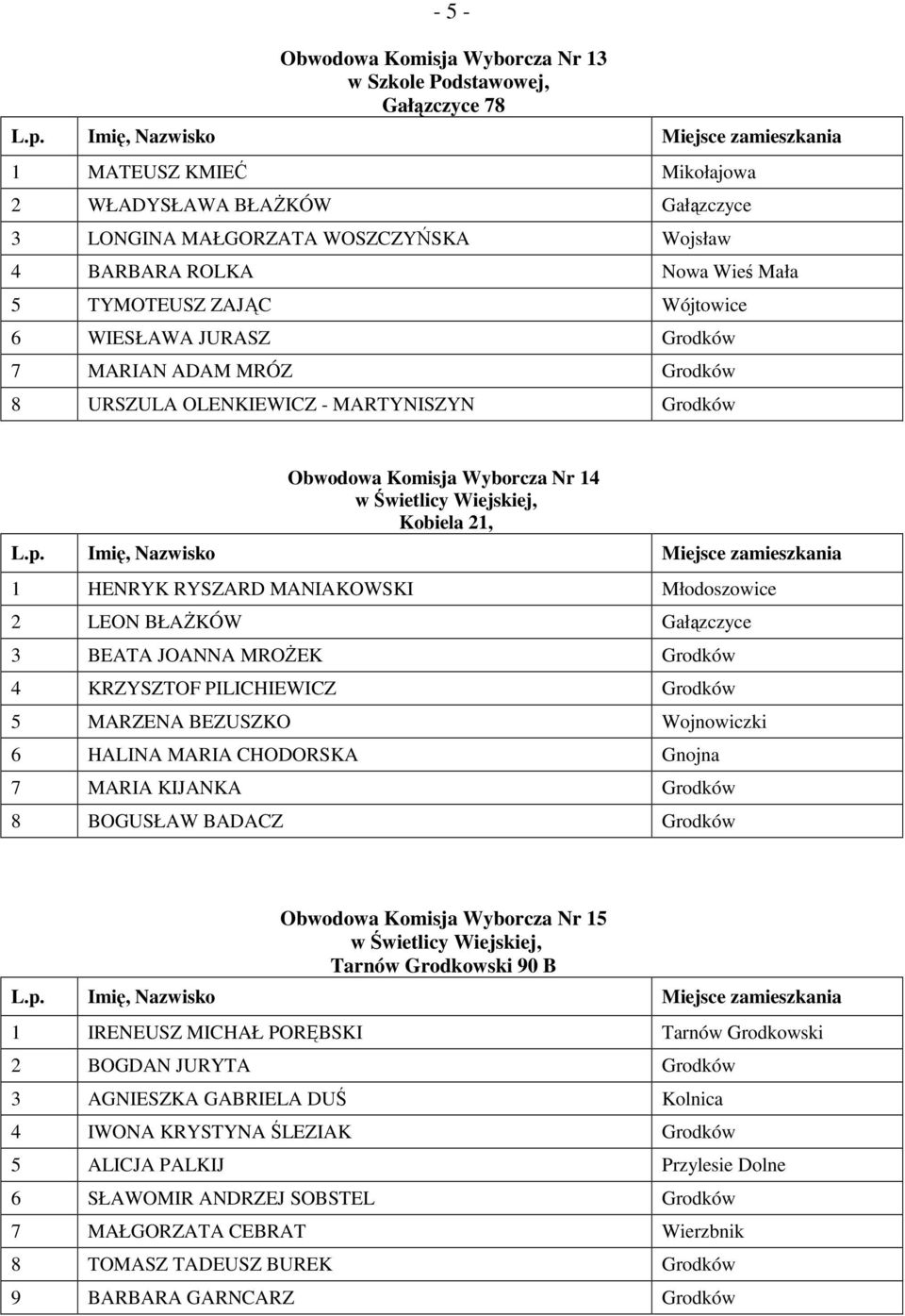 MANIAKOWSKI Młodoszowice 2 LEON BŁAśKÓW Gałązczyce 3 BEATA JOANNA MROśEK Grodków 4 KRZYSZTOF PILICHIEWICZ Grodków 5 MARZENA BEZUSZKO Wojnowiczki 6 HALINA MARIA CHODORSKA Gnojna 7 MARIA KIJANKA