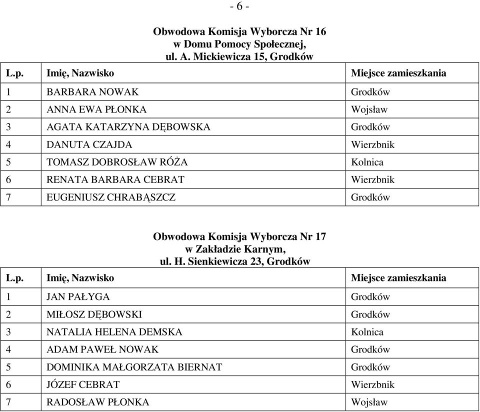DOBROSŁAW RÓśA Kolnica 6 RENATA BARBARA CEBRAT Wierzbnik 7 EUGENIUSZ CHRABĄSZCZ Grodków Obwodowa Komisja Wyborcza Nr 17 w Zakładzie Karnym, ul. H.