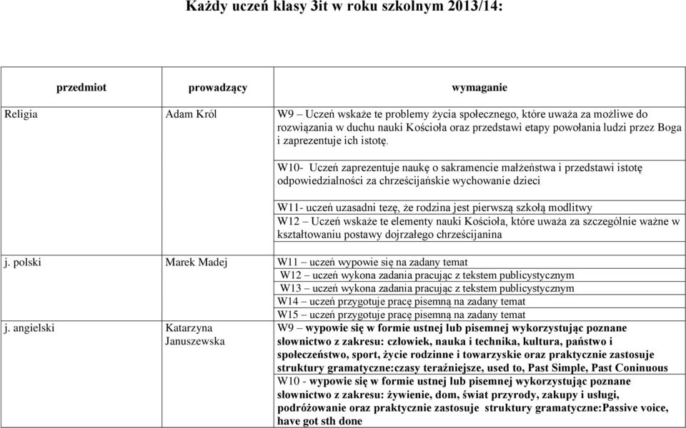 W10- Uczeń zaprezentuje naukę o sakramencie małżeństwa i przedstawi istotę odpowiedzialności za chrześcijańskie wychowanie dzieci W11- uczeń uzasadni tezę, że rodzina jest pierwszą szkołą modlitwy