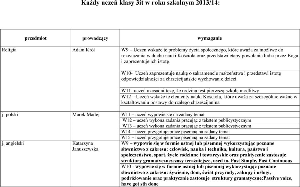 W10- Uczeń zaprezentuje naukę o sakramencie małżeństwa i przedstawi istotę odpowiedzialności za chrześcijańskie wychowanie dzieci W11- uczeń uzasadni tezę, że rodzina jest pierwszą szkołą modlitwy