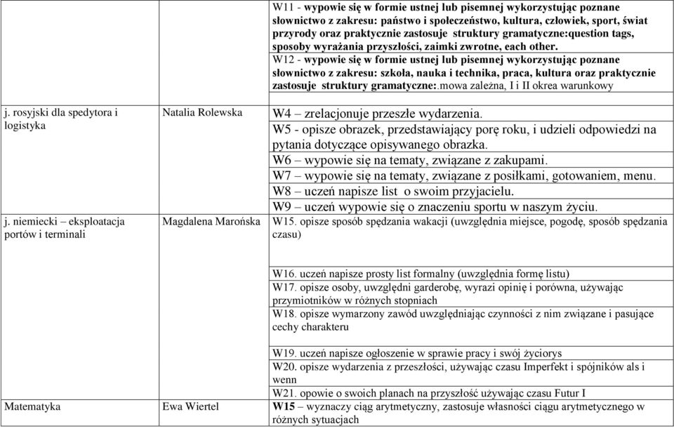 kultura, człowiek, sport, świat przyrody oraz praktycznie zastosuje struktury gramatyczne:question tags, sposoby wyrażania przyszłości, zaimki zwrotne, each other.