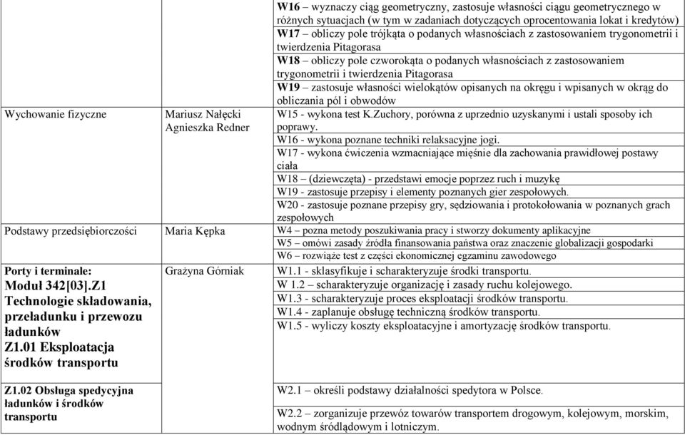 i twierdzenia Pitagorasa W19 zastosuje własności wielokątów opisanych na okręgu i wpisanych w okrąg do obliczania pól i obwodów W15 - wykona test K.