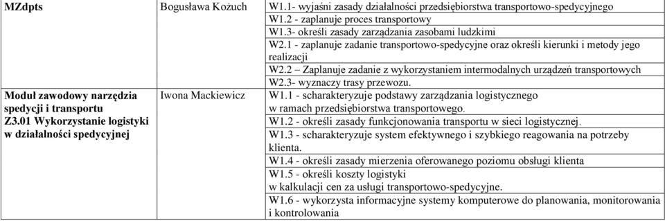 3- wyznaczy trasy przewozu. Moduł zawodowy narzędzia spedycji i transportu Z3.01 Wykorzystanie logistyki w działalności spedycyjnej Iwona Mackiewicz W1.
