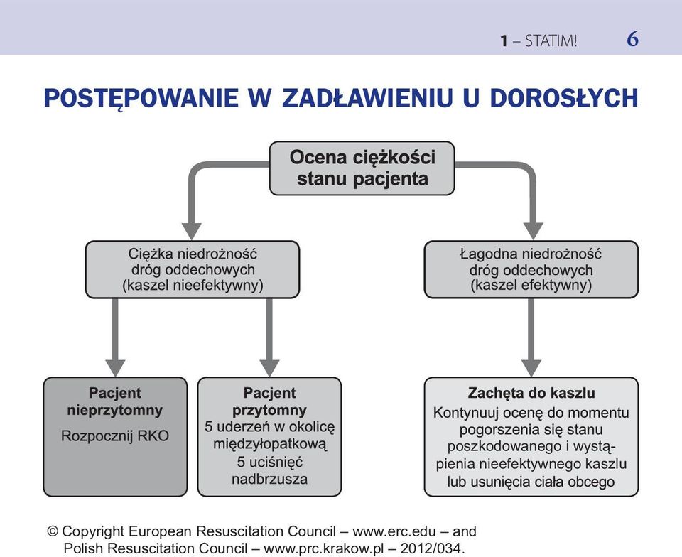 poszkodowanego i wystąpienia nieefektywnego kaszlu