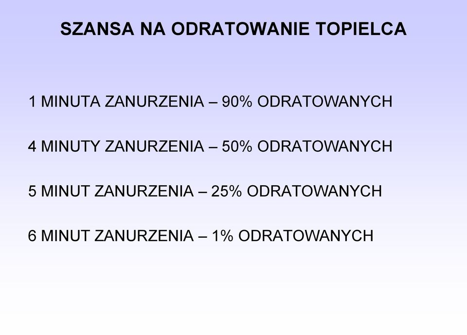 ZANURZENIA 50% ODRATOWANYCH 5 MINUT