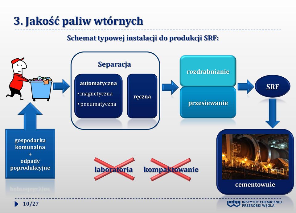 magnetyczna pneumatyczna ręczna przesiewanie SRF gospodarka