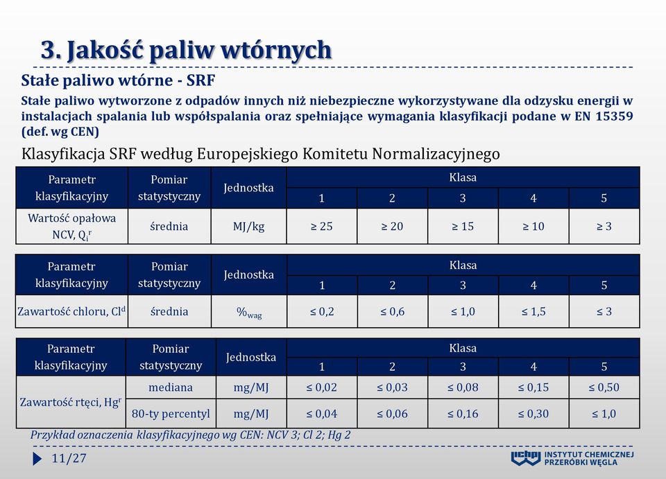 wg CEN) Klasyfikacja SRF według Europejskiego Komitetu Normalizacyjnego Parametr klasyfikacyjny Pomiar statystyczny Jednostka Klasa 1 2 3 4 5 Wartość opałowa NCV, Q i r średnia MJ/kg 25 20 15 10 3