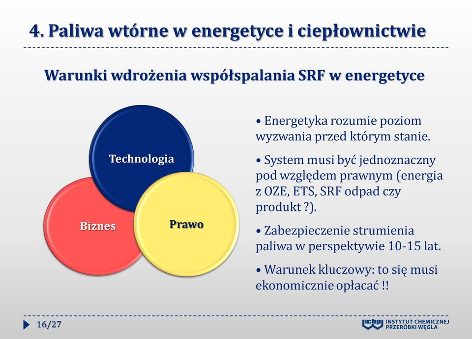 Biznes Technologia Prawo System musi być jednoznaczny pod względem prawnym (energia z OZE, ETS,