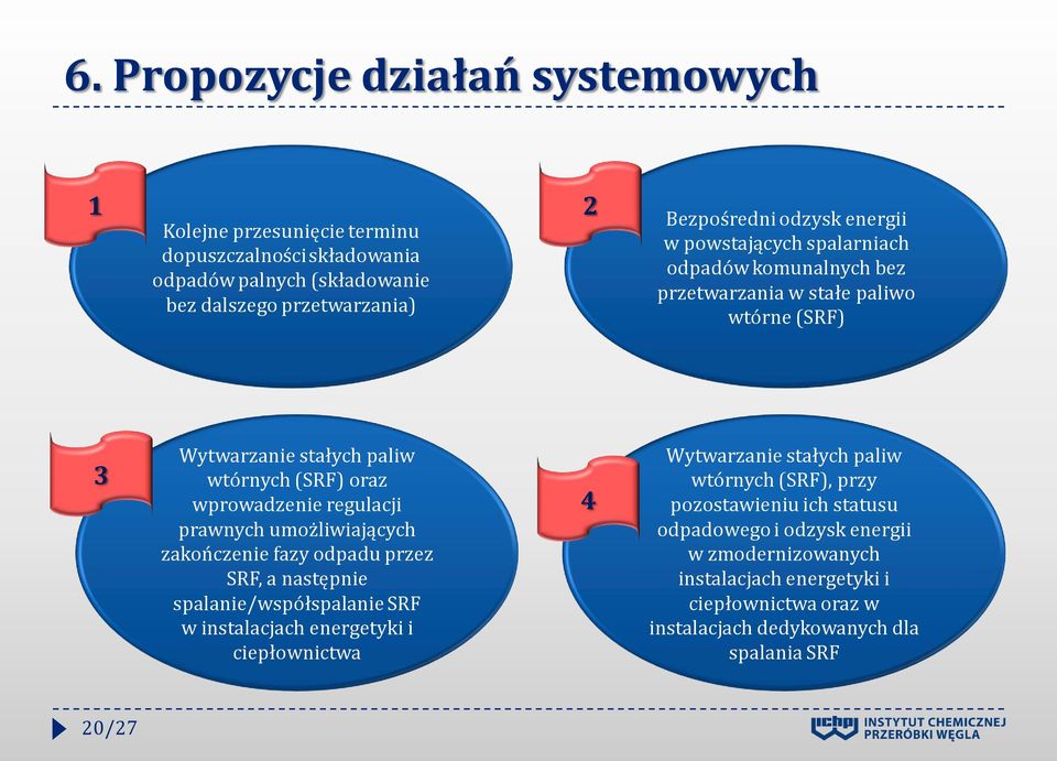 prawnych umożliwiających zakończenie fazy odpadu przez SRF, a następnie spalanie/współspalanie SRF w instalacjach energetyki i ciepłownictwa 4 Wytwarzanie stałych paliw