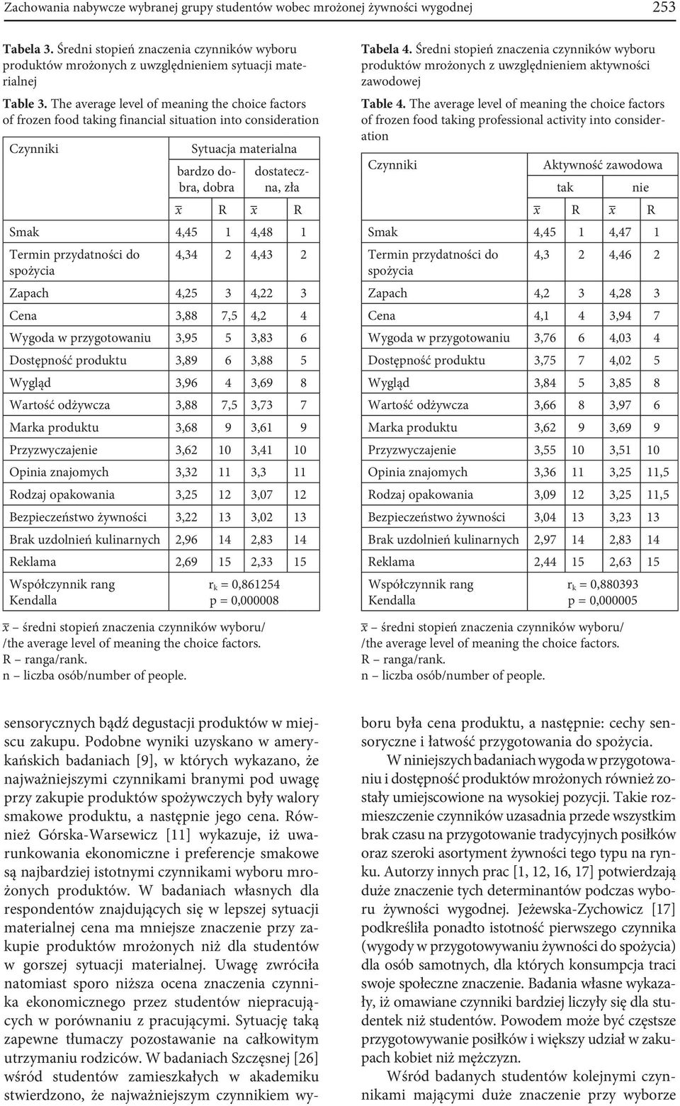 1 Termin przydatności do 4,34 2 4,43 2 spożycia Zapach 4,25 3 4,22 3 Cena 3,88 7,5 4,2 4 Wygoda w przygotowaniu 3,95 5 3,83 6 Dostępność produktu 3,89 6 3,88 5 Wygląd 3,96 4 3,69 8 Wartość odżywcza