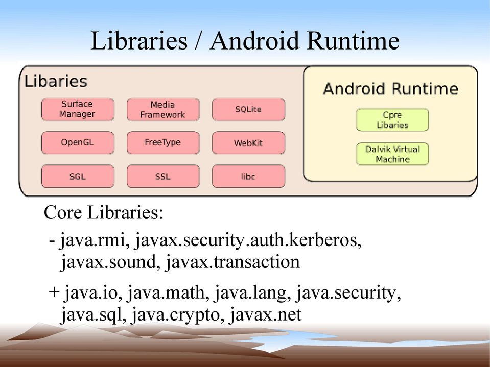 sound, javax.transaction + java.io, java.