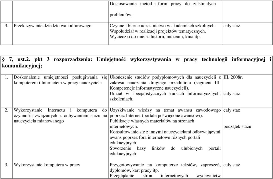 pkt 3 rozporządzenia: Umiejętność wykorzystywania w pracy technologii informacyjnej i komunikacyjnej; 1.