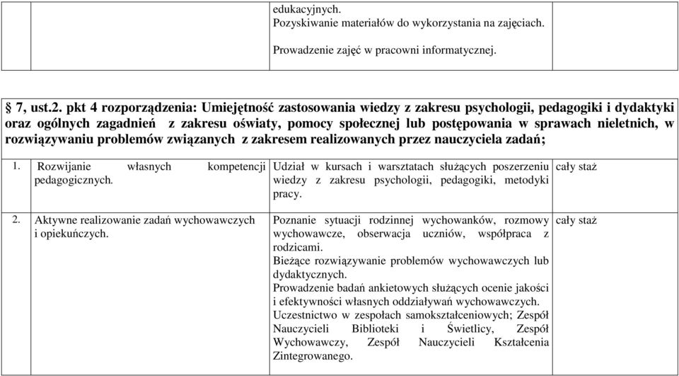 nieletnich, w rozwiązywaniu problemów związanych z zakresem realizowanych przez nauczyciela zadań; 1. Rozwijanie własnych kompetencji pedagogicznych.