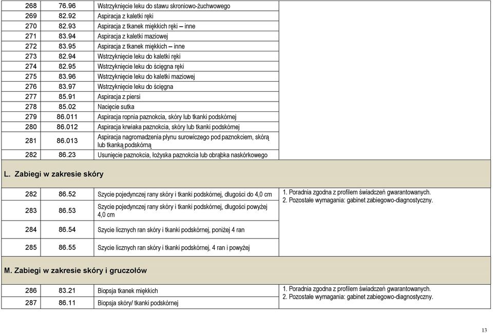 97 Wstrzyknięcie leku do ścięgna 277 85.91 Aspiracja z piersi 278 85.02 Nacięcie sutka 279 86.011 Aspiracja ropnia paznokcia, skóry lub tkanki podskórnej 280 86.