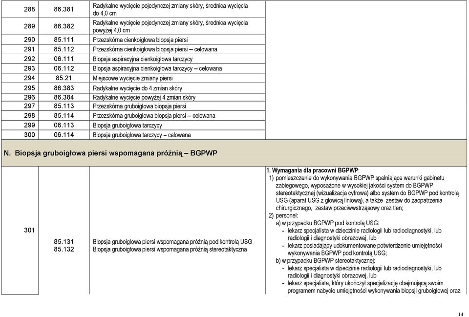 112 Biopsja aspiracyjna cienkoigłowa tarczycy celowana 294 85.21 Miejscowe wycięcie zmiany piersi 295 86.383 Radykalne wycięcie do 4 zmian skóry 296 86.