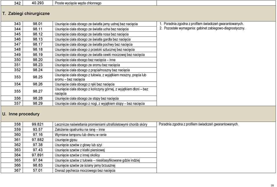 17 Usunięcie ciała obcego ze światła pochwy bez nacięcia 348 98.18 Usunięcie ciała obcego z przetoki sztucznej bez nacięcia 349 98.