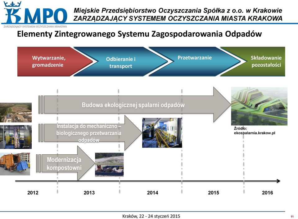 spalarni odpadów Instalacja do mechaniczno biologicznego przetwarzania odpadów