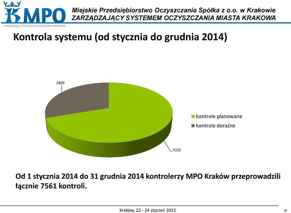 1 stycznia 2014 do 31 grudnia 2014 kontrolerzy