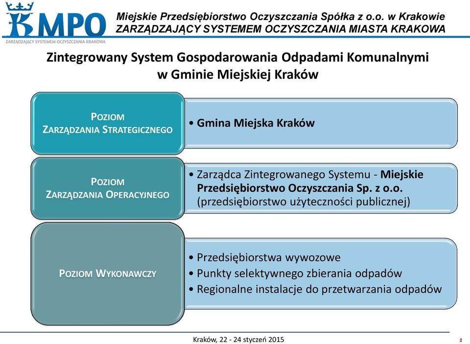 Miejskie Przedsiębior