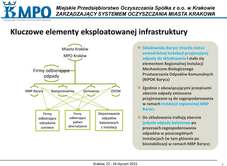 Mechaniczno-Biologicznego Przetwarzania Odpadów Komunalnych (RIPOK Barycz) Zgodnie z obowiązującymi przepisami obecnie odpady zmieszane przyjmowane są do zagospodarowania w ramach instalacji