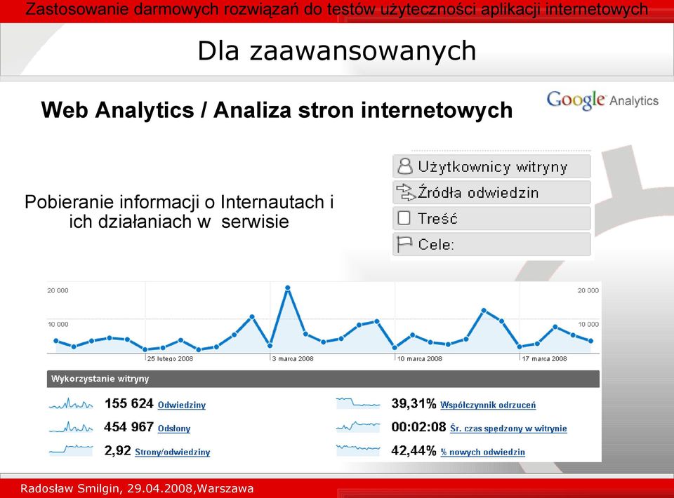 internetowych Pobieranie