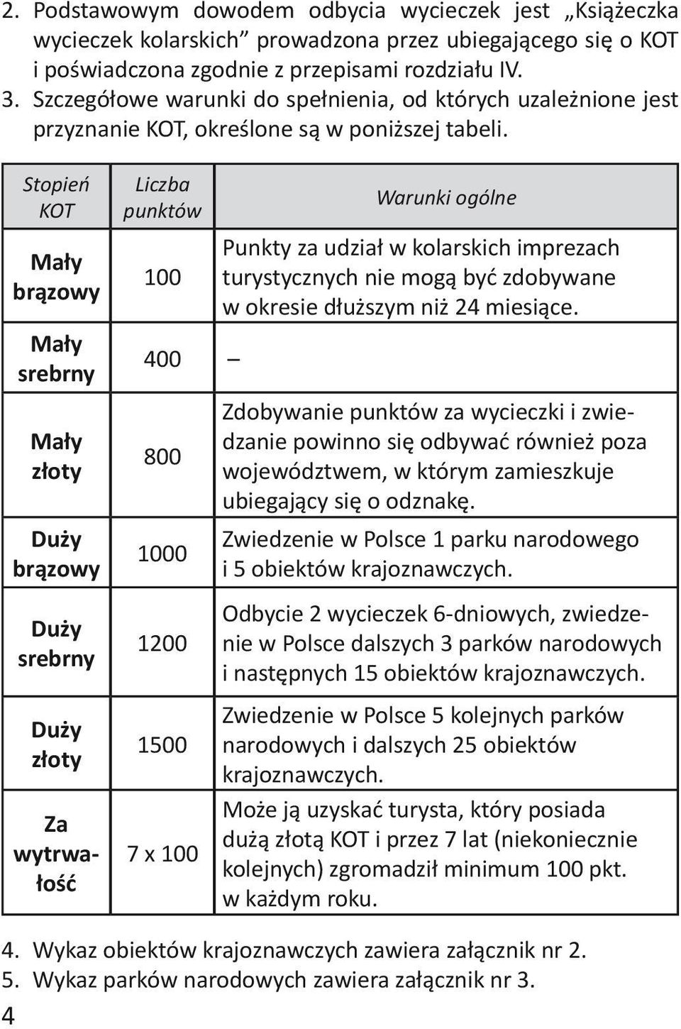 Stopień KOT Mały brązowy Mały srebrny Mały złoty Duży brązowy Liczba Warunki ogólne punktów Punkty za udział w kolarskich imprezach 100 turystycznych nie mogą być zdobywane w okresie dłuższym niż 24