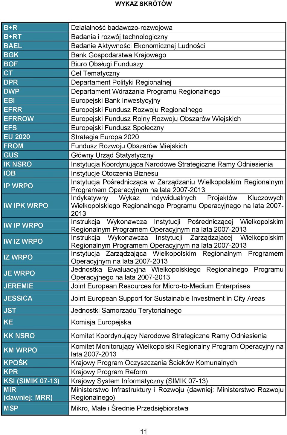 Rolny Rozwoju Obszarów Wiejskich EFS Europejski Fundusz Społeczny EU 2020 Strategia Europa 2020 FROM Fundusz Rozwoju Obszarów Miejskich GUS Główny Urząd Statystyczny IK NSRO Instytucja Koordynująca