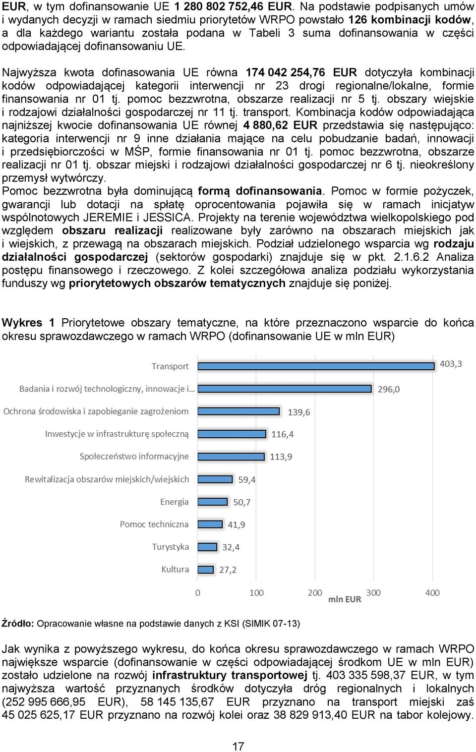 odpowiadającej dofinansowaniu UE.