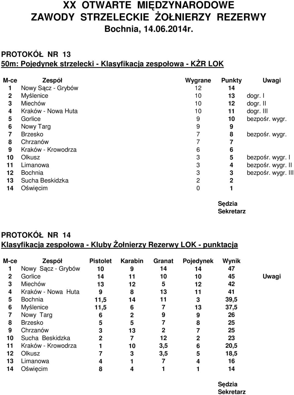 wygr. II 12 Bochnia 3 3 bezpośr. wygr.