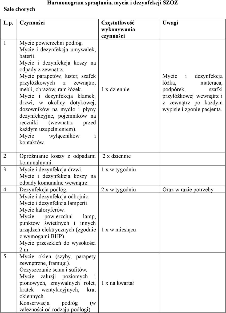 1 x dziennie drzwi, w okolicy dotykowej, dozowników na mydło i płyny dezynfekcyjne, pojemników na ręczniki (wewnątrz przed każdym uzupełnieniem). Mycie wyłączników i kontaktów.