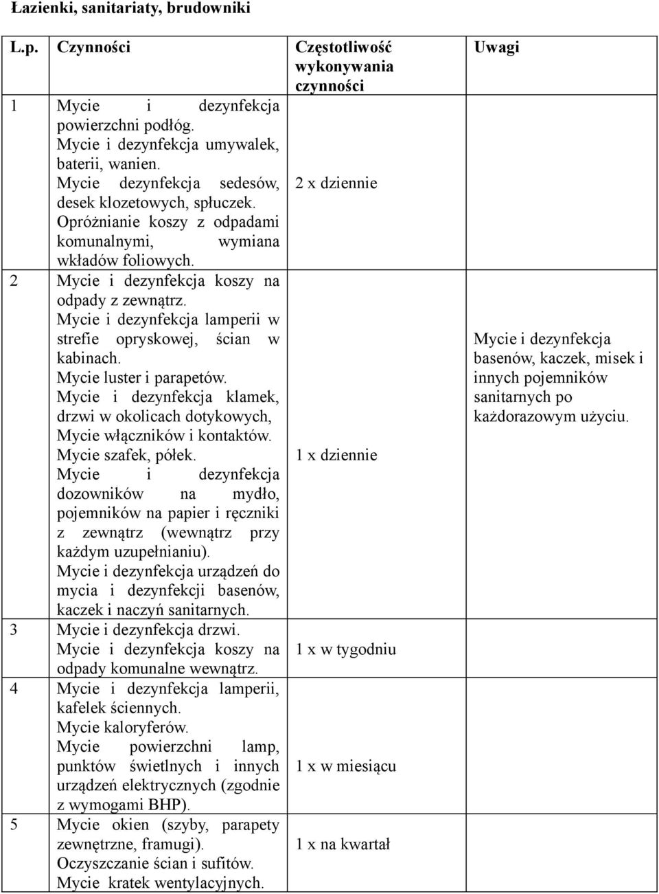 drzwi w okolicach dotykowych, Mycie włączników i kontaktów. Mycie szafek, półek.