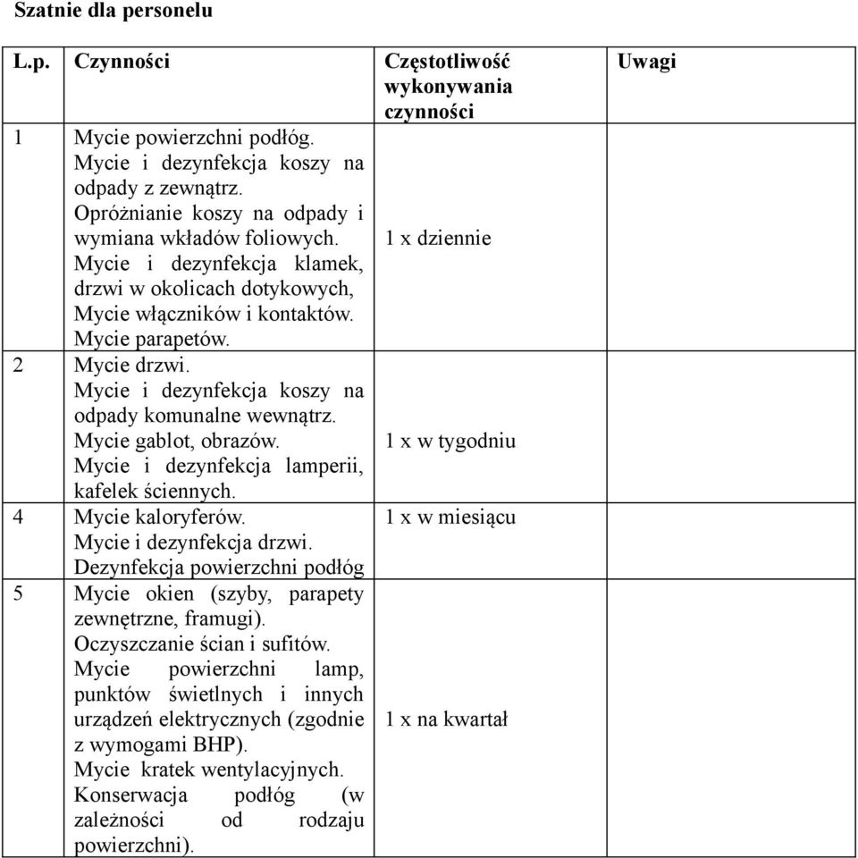 1 x w tygodniu Mycie i dezynfekcja lamperii, kafelek ściennych. 4 Mycie kaloryferów. 1 x w miesiącu Mycie i dezynfekcja drzwi.
