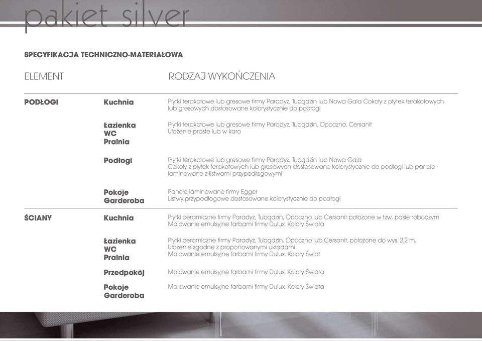 Paradyż, Tubądzin lub Nowa Gala Cokoły z płytek terakotowych lub gresowych dostosowane kolorystycznie do podłogi lub panele laminowane z listwami przypodłogowymi ŚCIANY Pokoje Garderoba Kuchnia