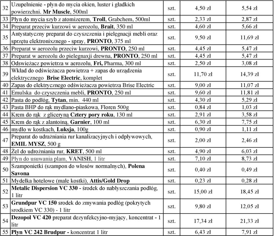 4,60 zł 5,66 zł Antystatyczny preparat do czyszczenia i pielęgnacji mebli oraz 35 sprzętu elektronixznego - spray, PRONTO, 375 ml szt.
