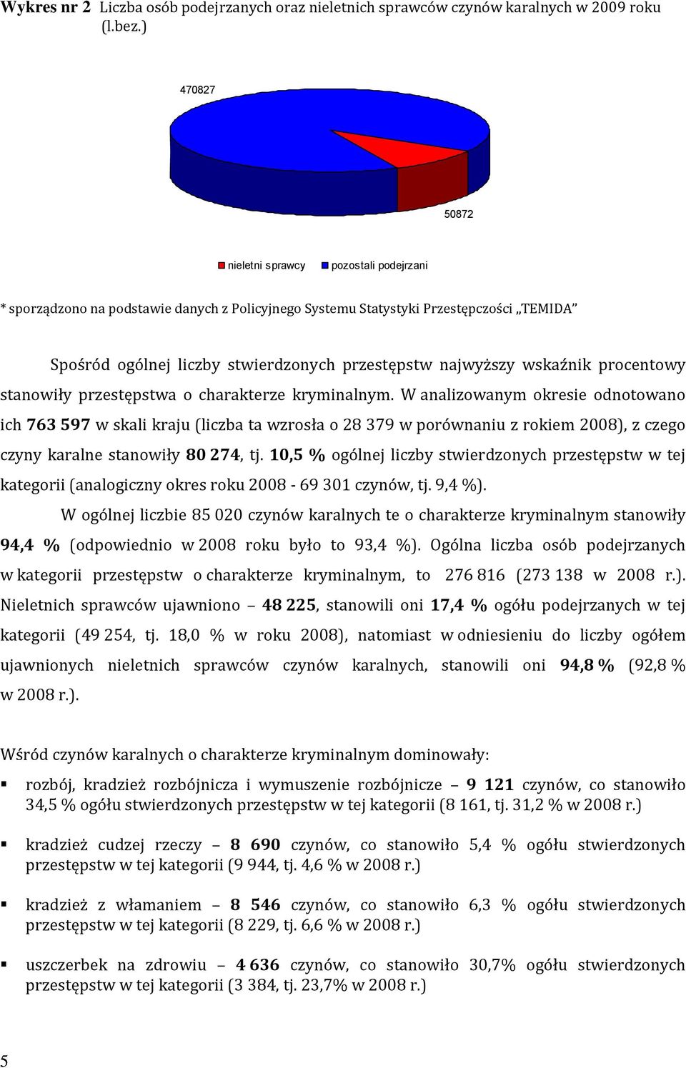 najwyższy wskaźnik procentowy stanowiły przestępstwa o charakterze kryminalnym.