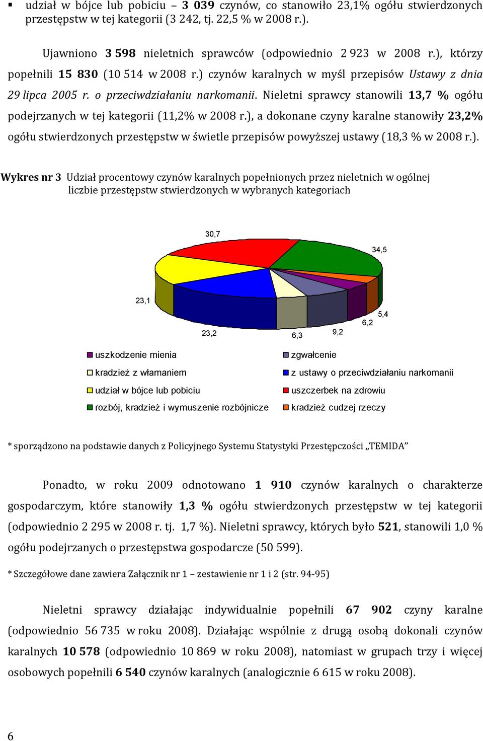 o przeciwdziałaniu narkomanii. Nieletni sprawcy stanowili 13,7 % ogółu podejrzanych w tej kategorii (11,2% w 2008 r.