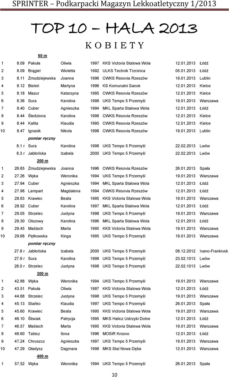 36 Sura Karolina 1998 UKS Tempo 5 Przemyśl 19.01.2013 Warszawa 7 8.40 Cuber Agnieszka 1994 MKL Sparta Stalowa Wola 12.01.2013 Łódź 8 8.44 Śledziona Karolina 1998 CWKS Resovia Rzeszów 12.01.2013 Kielce 9 8.