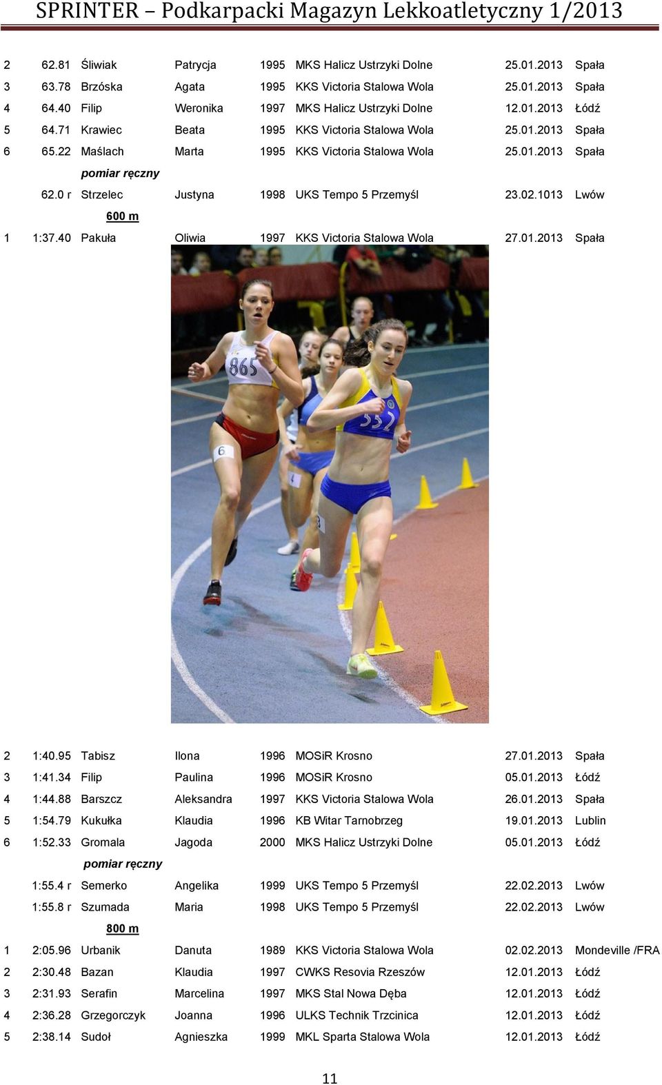 0 r Strzelec Justyna 1998 UKS Tempo 5 Przemyśl 23.02.1013 Lwów 600 m 1 1:37.40 Pakuła Oliwia 1997 KKS Victoria Stalowa Wola 27.01.2013 Spała 2 1:40.95 Tabisz Ilona 1996 MOSiR Krosno 27.01.2013 Spała 3 1:41.