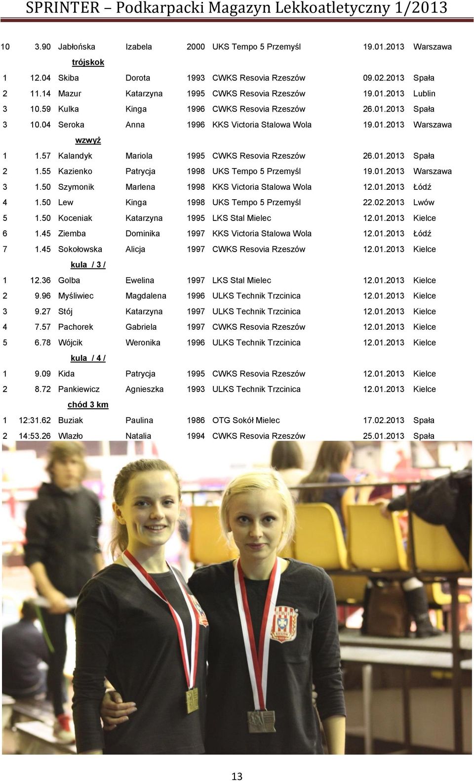 57 Kalandyk Mariola 1995 CWKS Resovia Rzeszów 26.01.2013 Spała 2 1.55 Kazienko Patrycja 1998 UKS Tempo 5 Przemyśl 19.01.2013 Warszawa 3 1.50 Szymonik Marlena 1998 KKS Victoria Stalowa Wola 12.01.2013 Łódź 4 1.