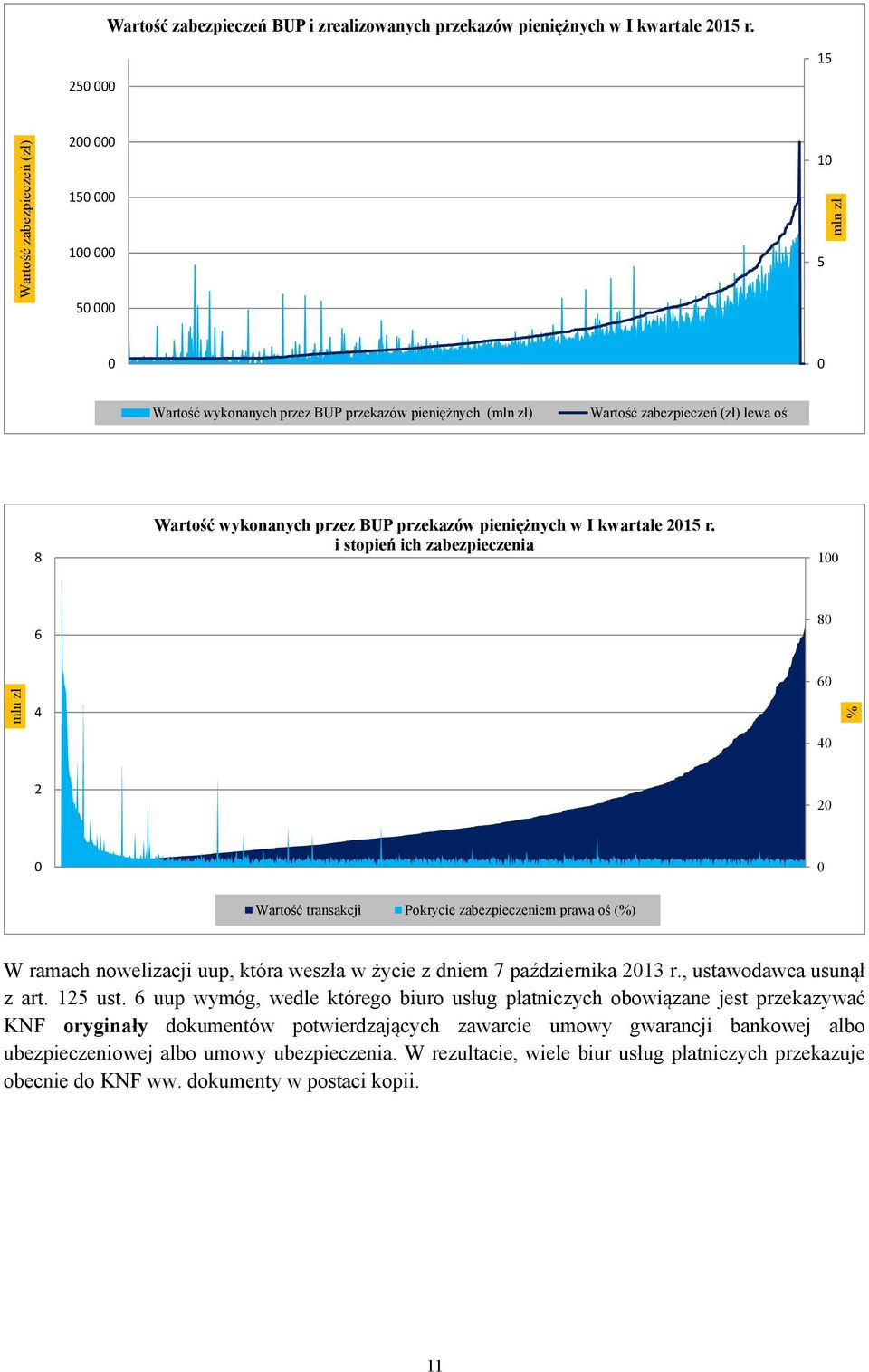 przez BUP przekazów pieniężnych w I kwartale 2015 r.