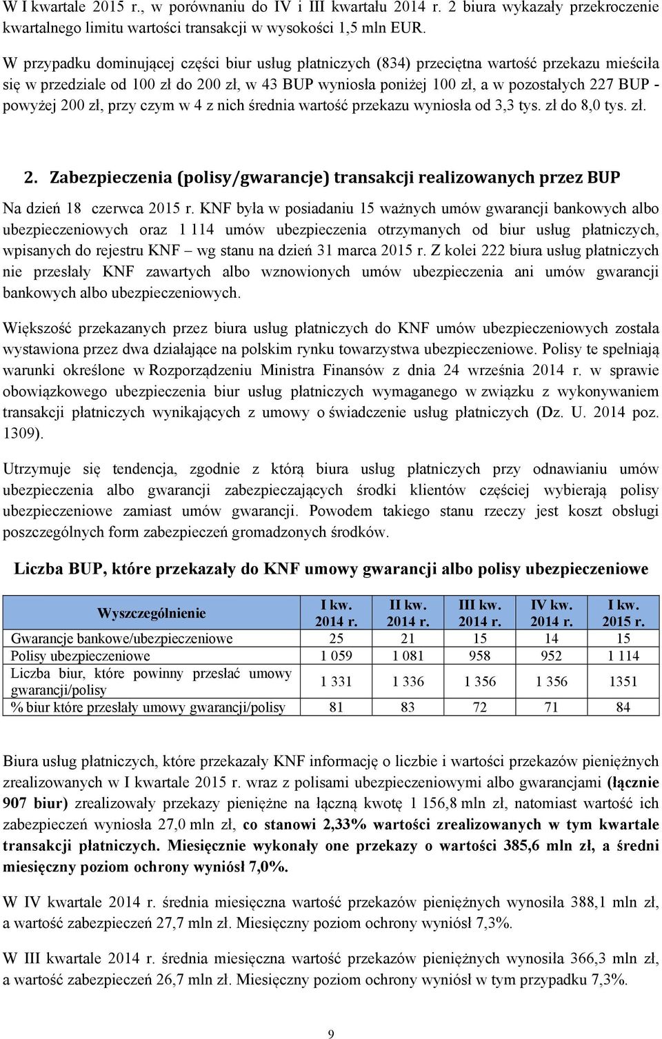 powyżej 200 zł, przy czym w 4 z nich średnia wartość przekazu wyniosła od 3,3 tys. zł do 8,0 tys. zł. 2. Zabezpieczenia (polisy/gwarancje) transakcji realizowanych przez BUP Na dzień 18 czerwca 2015 r.