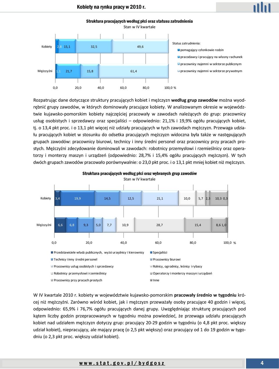 sektorze publicznym 1,1 21,7 15,8 61,4 pracownicy najemni w sektorze prywatnym Rozpatrując dane dotyczące struktury pracujących kobiet i mężczyzn według grup zawodów można wyodrębnić grupy zawodów, w