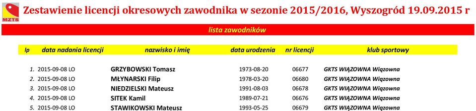 2015-09-08 LO NIEDZIELSKI Mateusz 1991-08-03 06678 GKTS WIĄZOWNA Wiązowna 4.