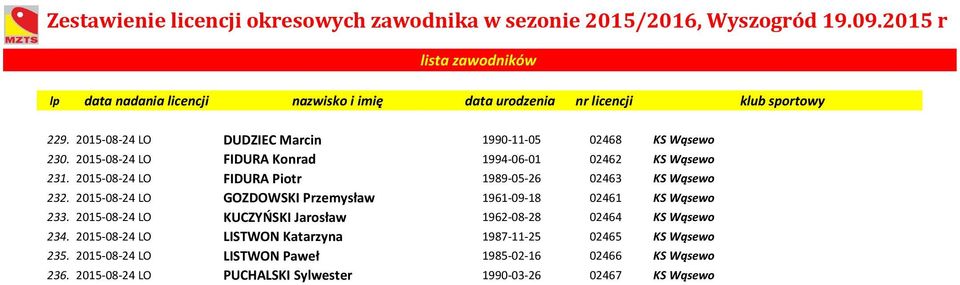 2015-08-24 LO KUCZYŃSKI Jarosław 1962-08-28 02464 KS Wąsewo 234.