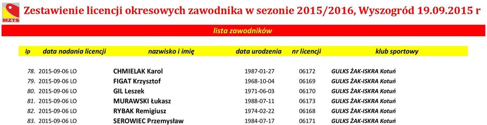 2015-09-06 LO GIL Leszek 1971-06-03 06170 GULKS ŻAK-ISKRA Kotuń 81.