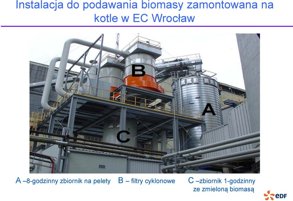 8-godzinny zbiornik na pelety B filtry